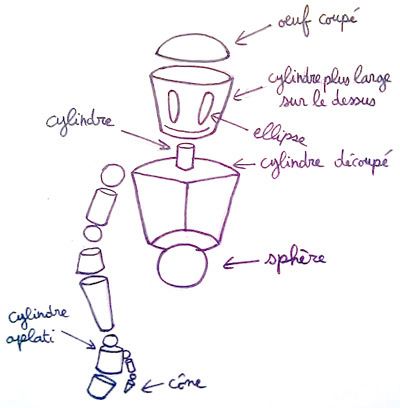 simplification personnage BD