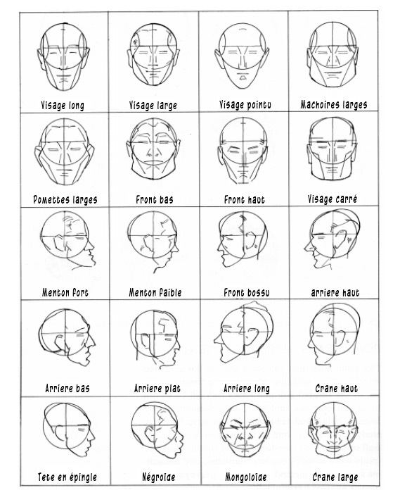 Apprendre à Dessiner Un Visage Qfz54 Napanonprofits