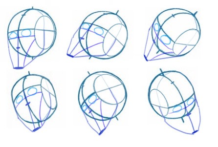 orbites placés sur une sphère