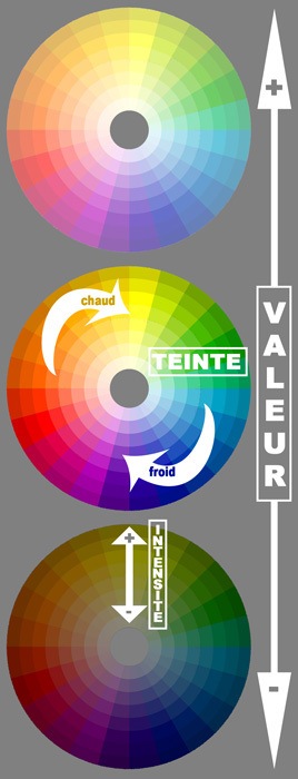 chercher une couleur sur le cercle chromatique