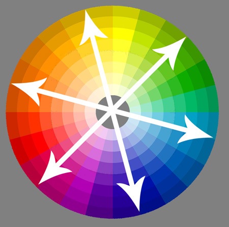 Couleurs complémentaires