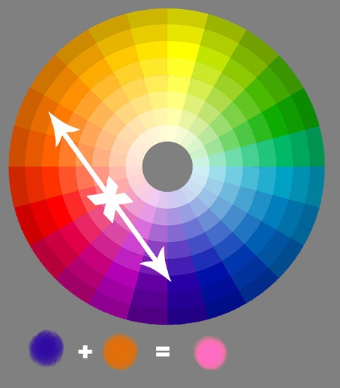 mélanger deux couleurs