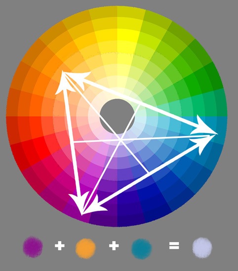 mélanger-trois-couleurs