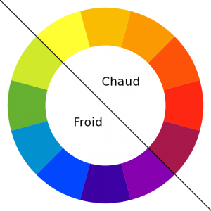 couleur chaude et froide