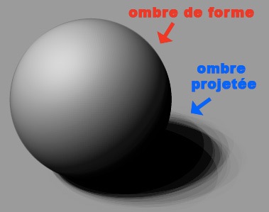 Ombre de forme et ombre projetée sur une sphère