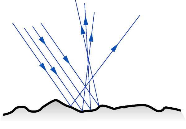 les réflexions diffuses sur une surface