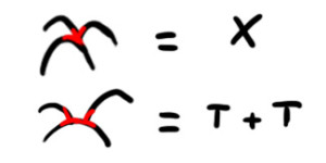 Tangentes et raccourcis Tangentes et raccourcis dessin
