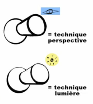 Conseils pour réussir un encrage techniques encrage