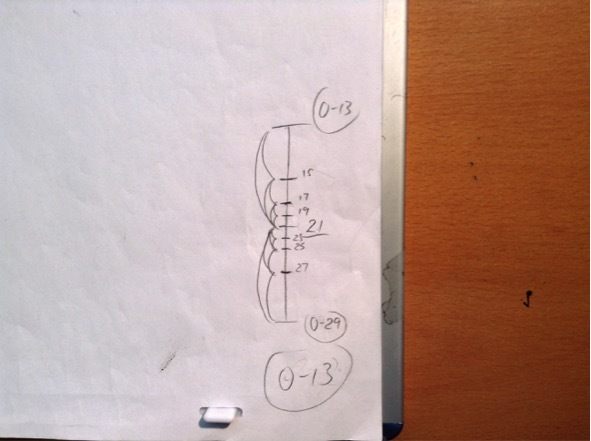 numérotation pour feuille d'animation