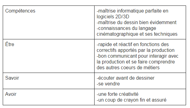 Tableau Récapitulatif pour devenir storyboarder