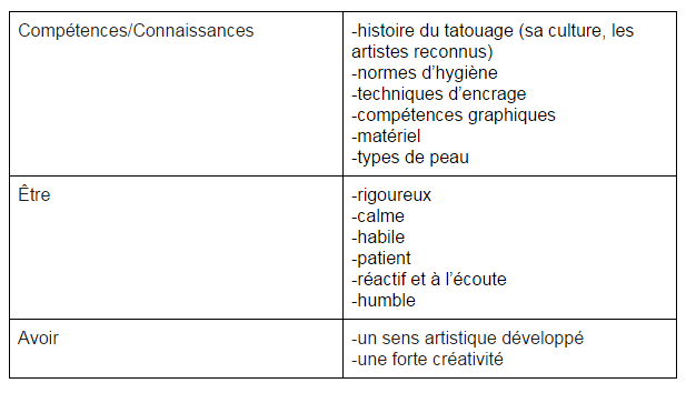 tableau récapitulatif pour devenir tatoueur