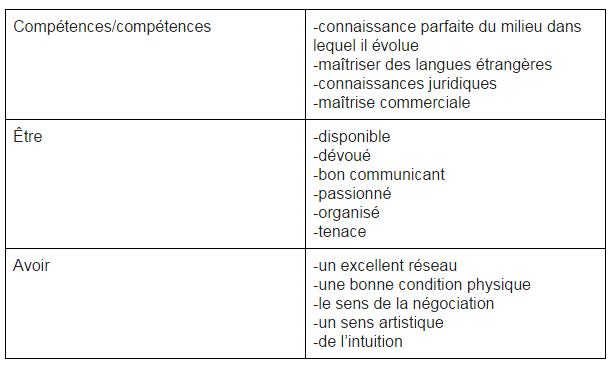 tableau récapitulatif pour devenir agent artistique