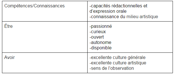 tableau récapitulatif pour devenir critique d'art