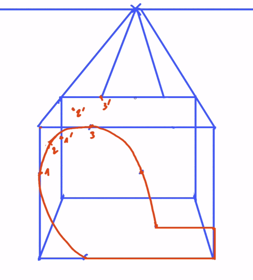 Simplifiez le dessin en perspective grâce à cette technique simple 19