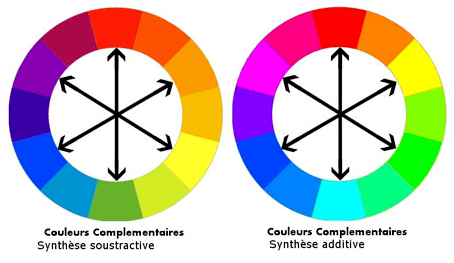 Couleurs complémentaires