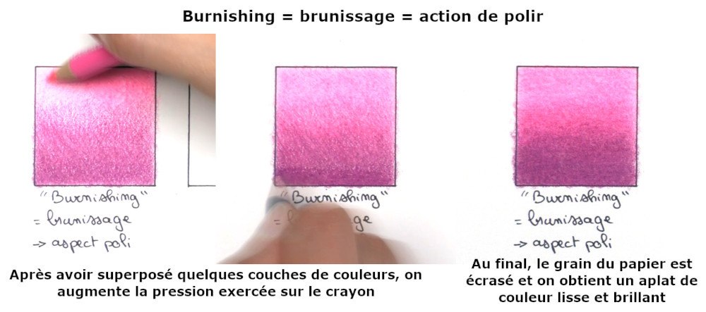 Technique Burnishing, brunissage avec les crayons de couleurs
