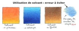 Comment colorier proprement aux crayons de couleur Apprendre a dessiner