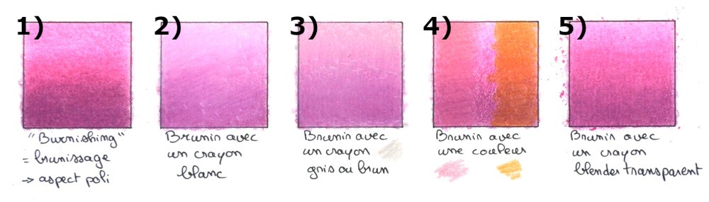 Brushing avec différentes manières de brunir