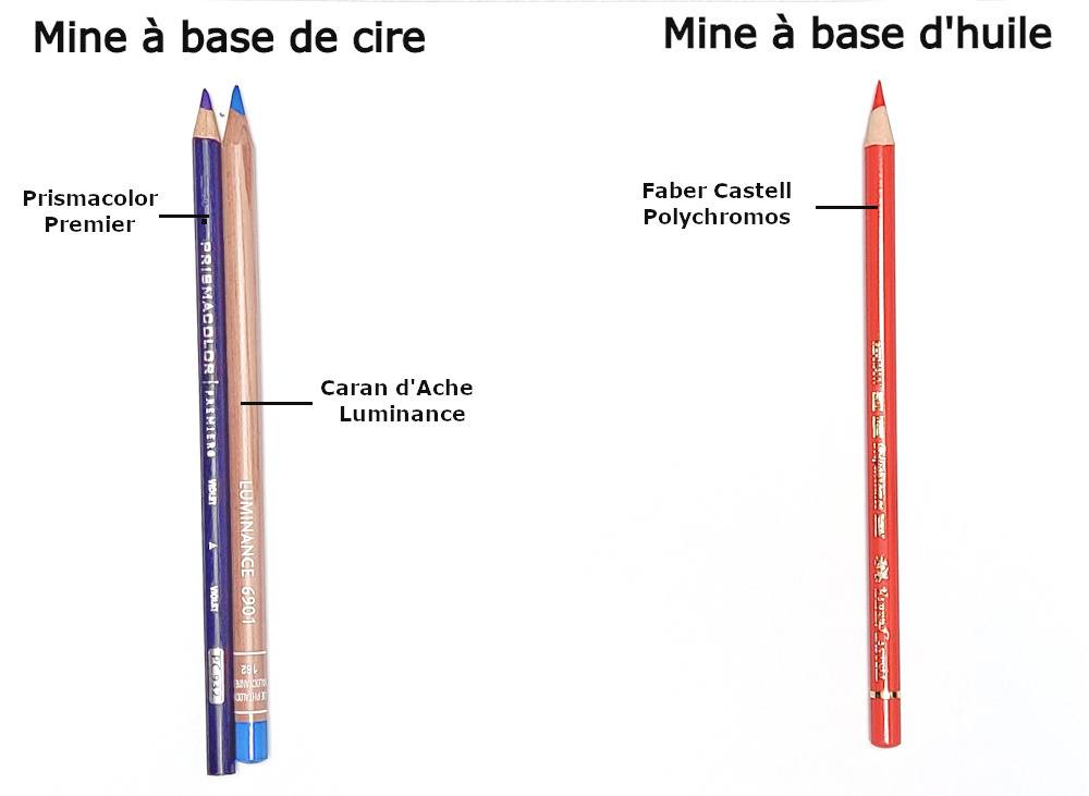 Crayons à base de cire et crayon à base d’huile​