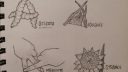 Dessin de différents types de triangles et de lignes géométriques