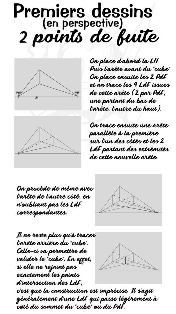 Exemple de perspective à 2 points de fuite