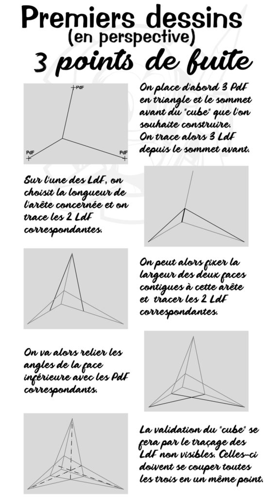 Exemple de perspective à 3 points de fuite