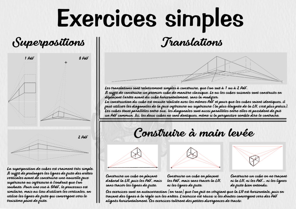Exercices de superposition et de translation
