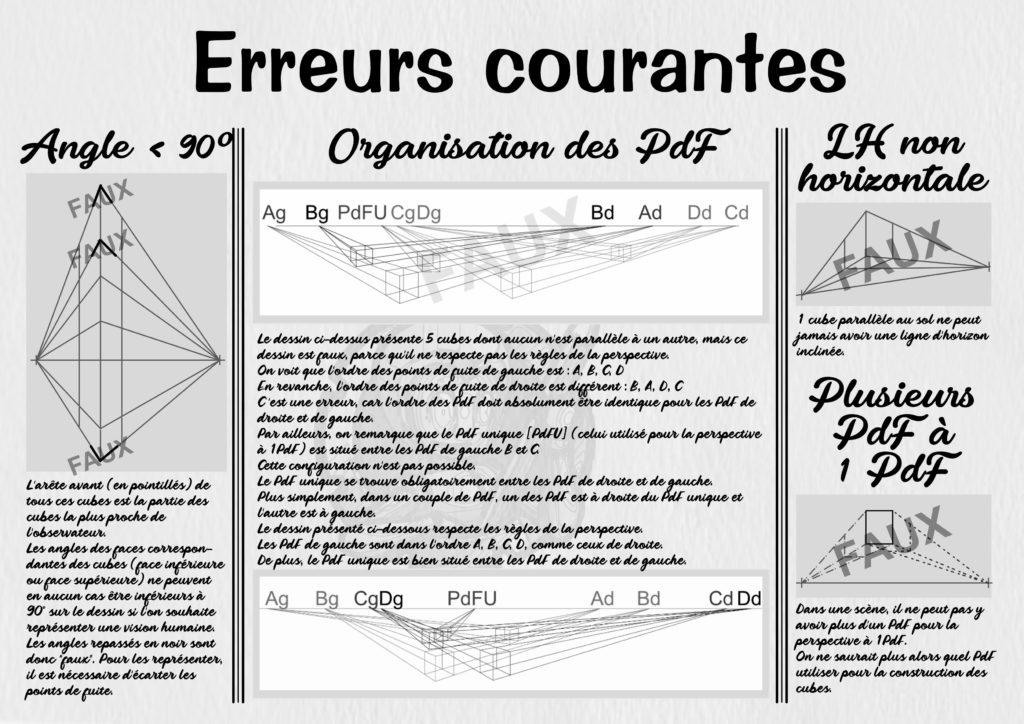 Erreurs courantes en perspective