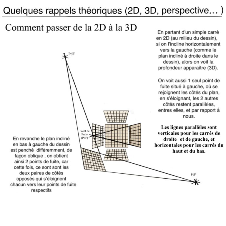 rappel théorique (2d, 3d, perspective ...)