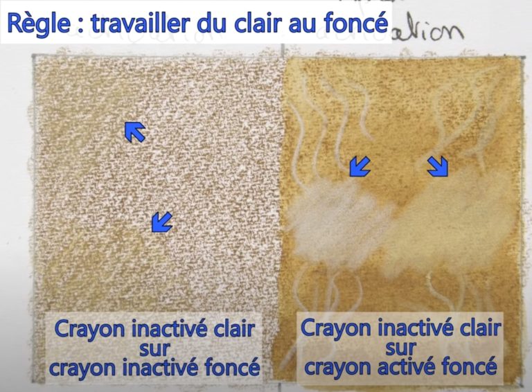 crayon aquarellable astuce