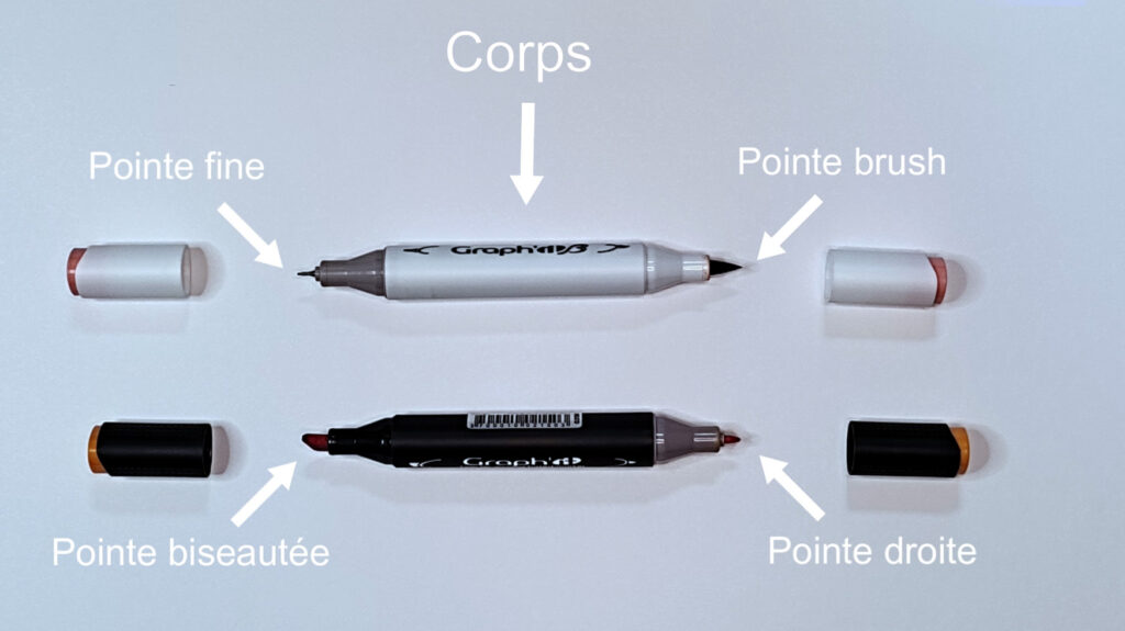 Comment dessiner avec des feutres à alcool : techniques de pro