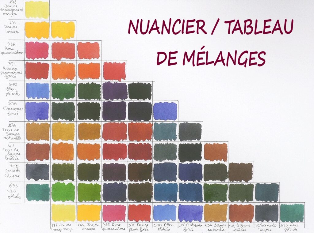Nuancier de mélanges.
