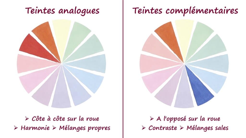 Comprendre l'harmonie des couleurs.