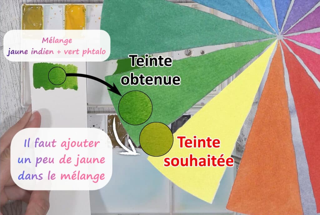 Obtenir la bonne teinte dans son mélange.