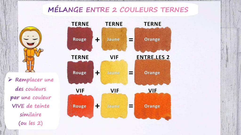 Aviver son mélange de couleur.