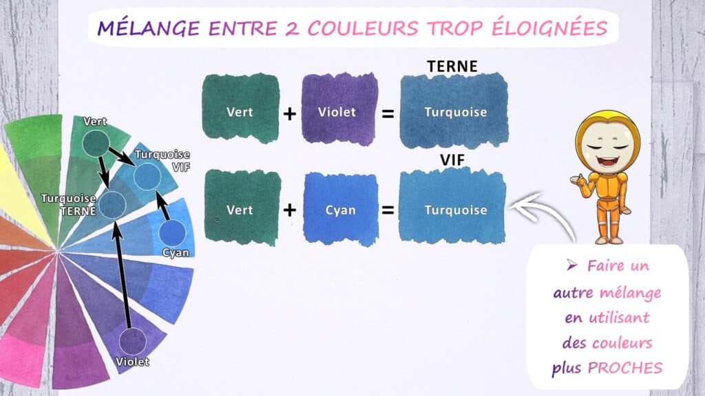 Obtenir des teintes vives.
