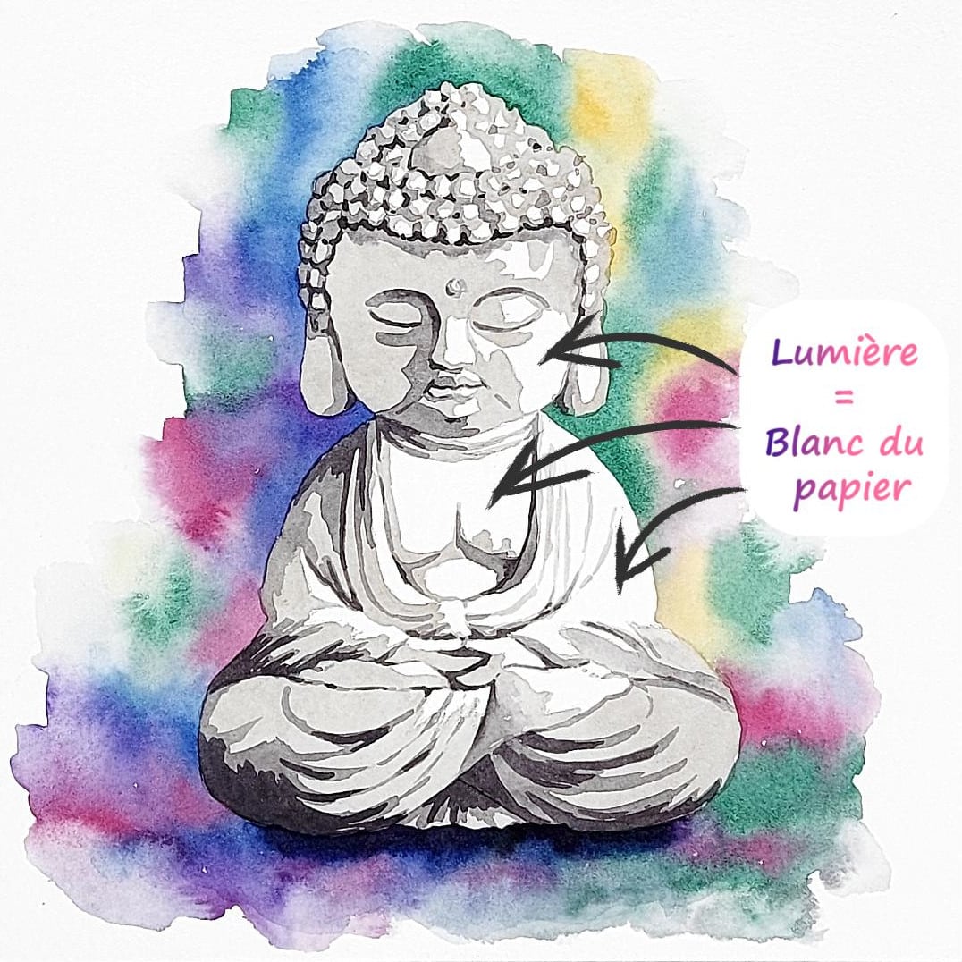 Bouddha à l'aquarelle sans utiliser de peinture blanche.